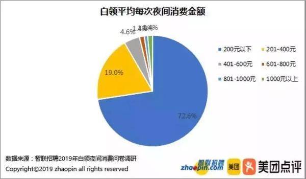 2019下半年中國餐飲行業(yè)大事件回顧與餐飲管理趨勢分析